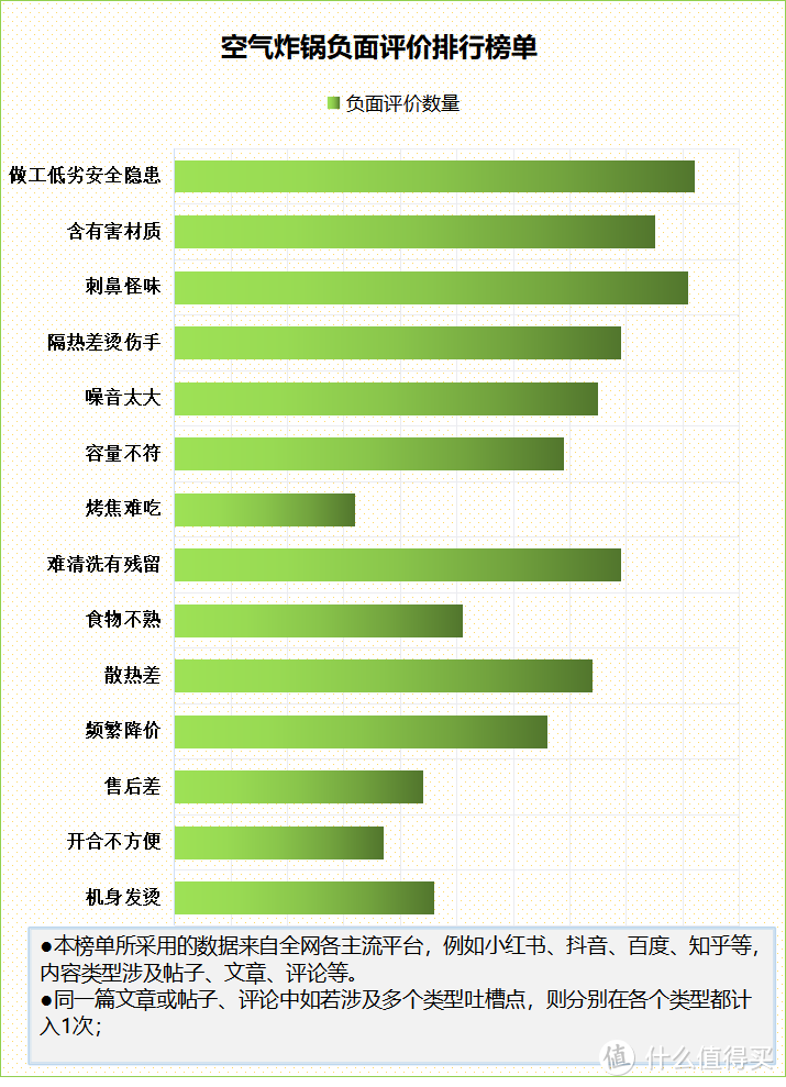 空气炸锅是否有害健康？五大危害弊端须严防！