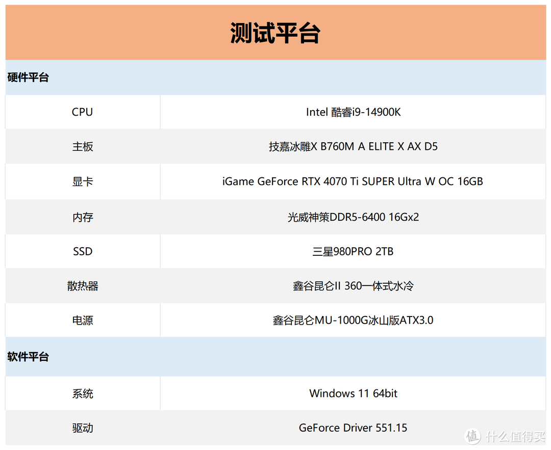 iGame RTX 4070 Ti SUPER Ultra显卡评测：4K游戏的敲门砖！