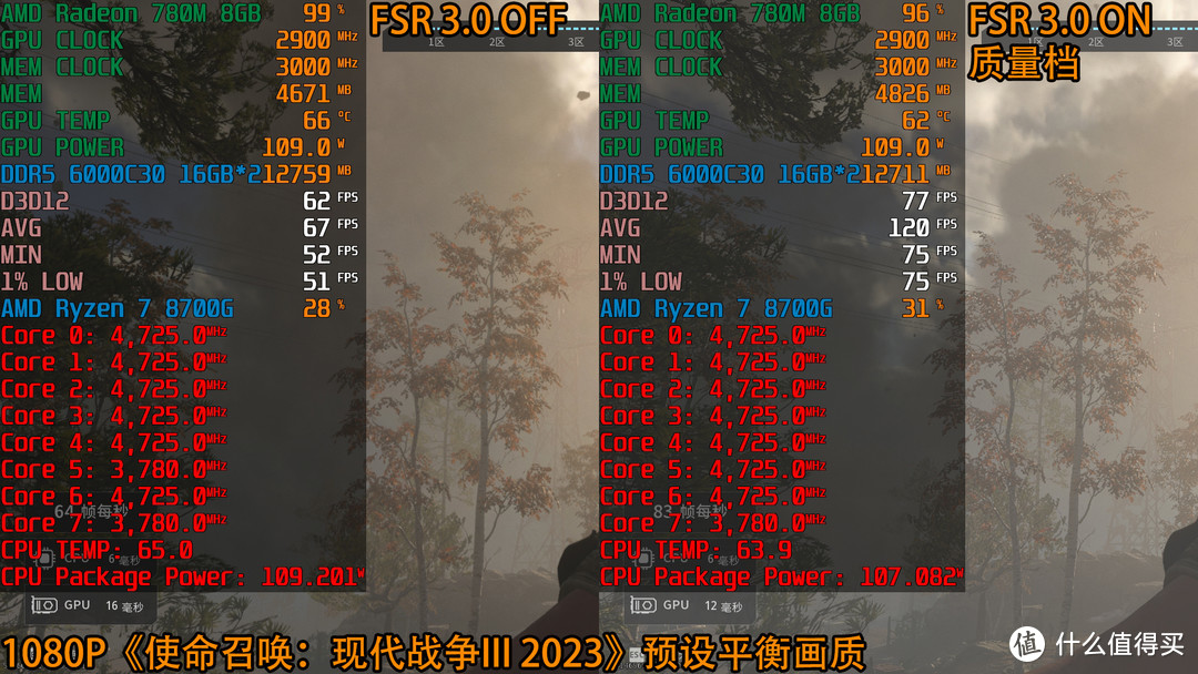 正式踏入AI PC时代，锐龙7 8700G+微星B650M迫击炮WIFI体验