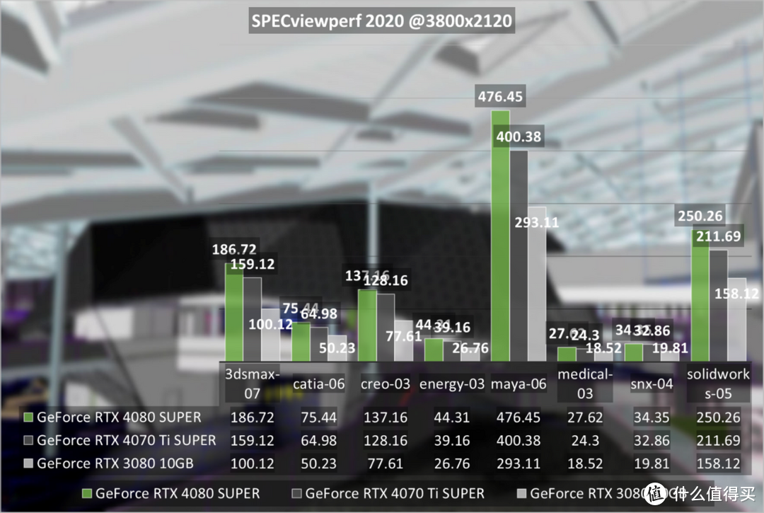 GeForce RTX 4080 SUPER评测：性价比的超级进化，游戏与AI很能打