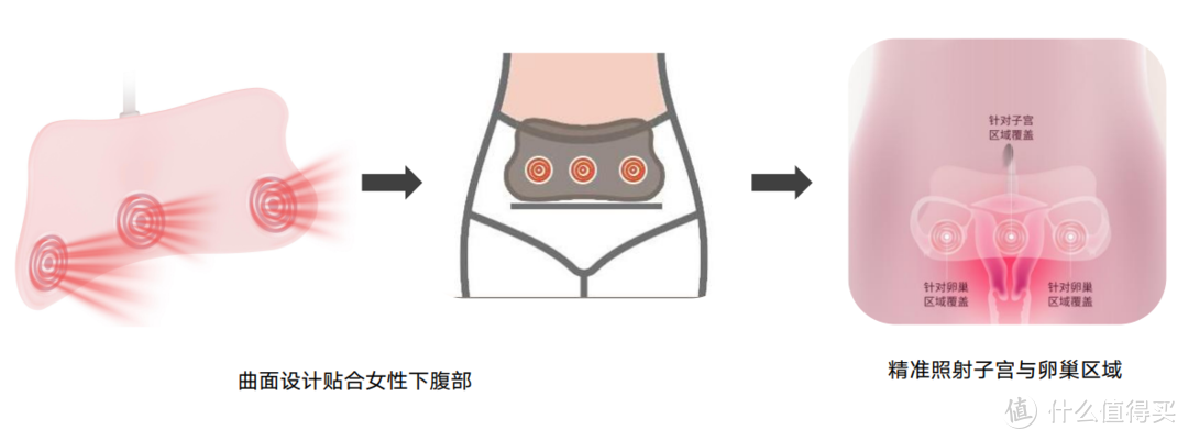 女生的福音，“三分甜”终于问世了，快速缓解生理期不适不再难