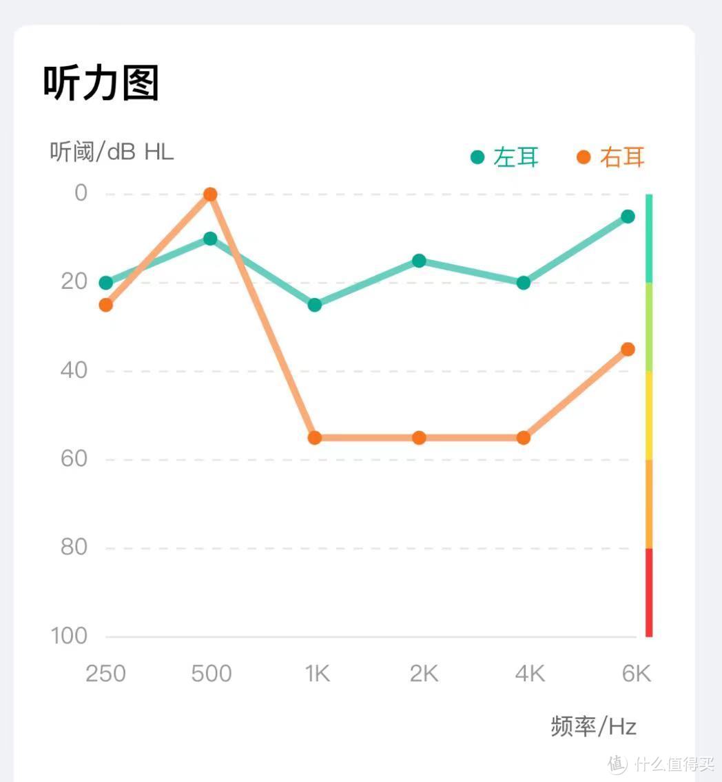 让爱“听得见”，送老人的健康好礼实测：科大讯飞助听器