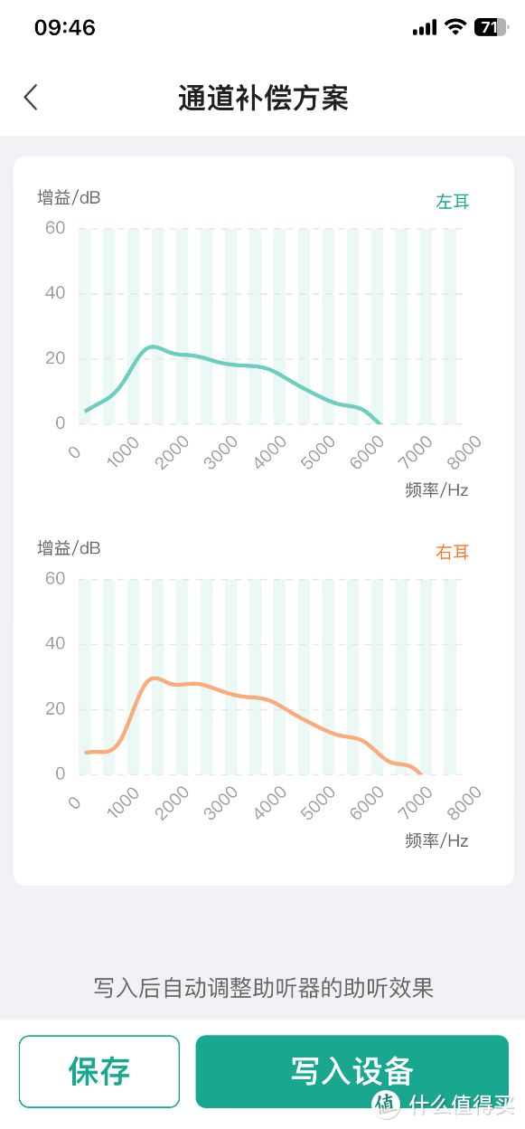 让爱“听得见”，送老人的健康好礼实测：科大讯飞助听器