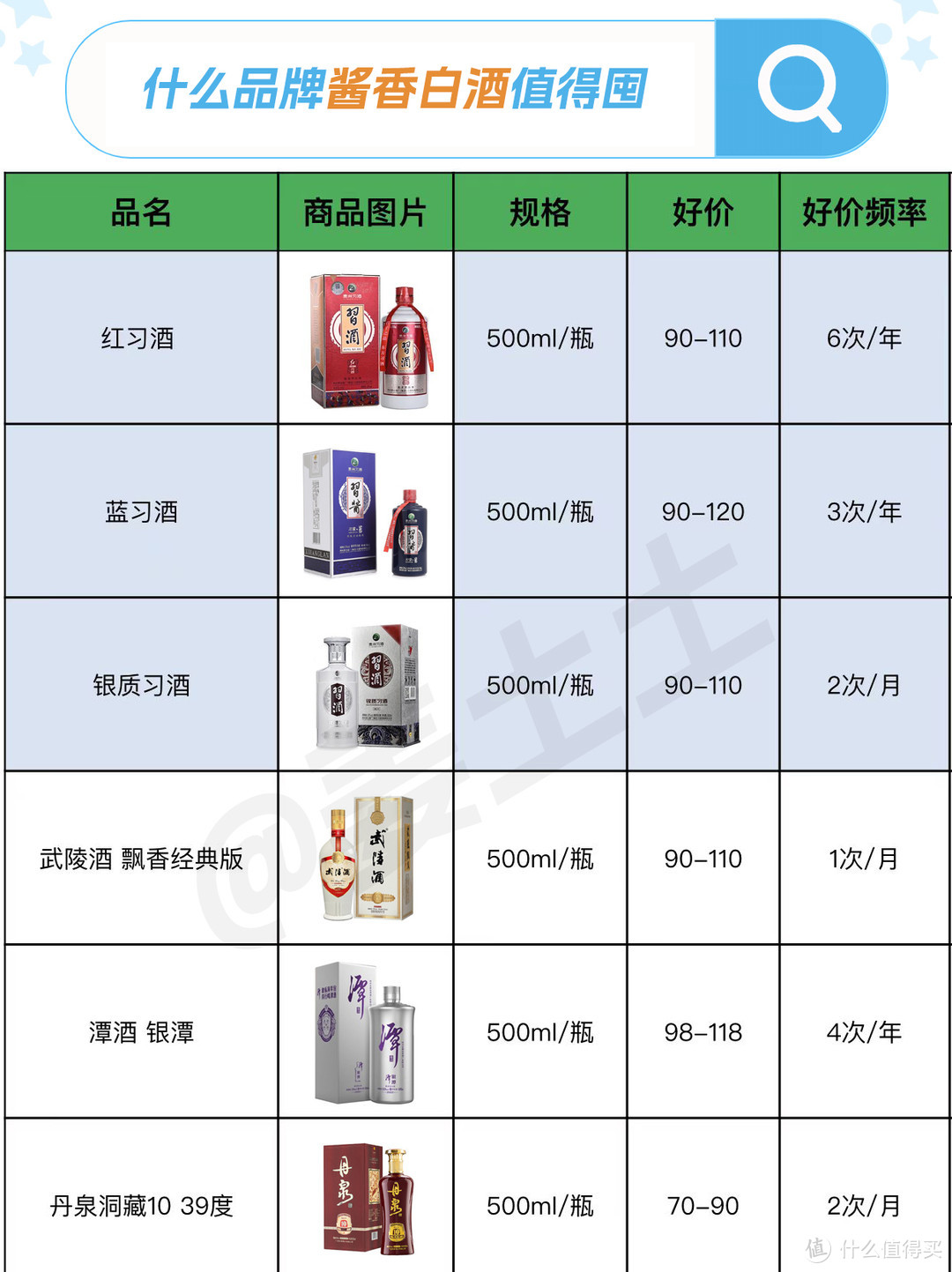 一千元以内有哪些酱香型白酒值得囤