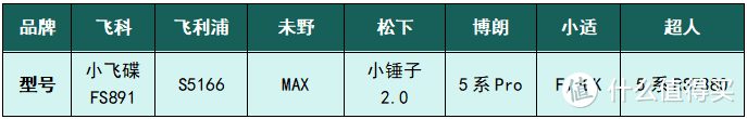 【7款超全专业男士剃须刀测评！】飞利浦、博朗、未野、飞科、小适等测评对比！