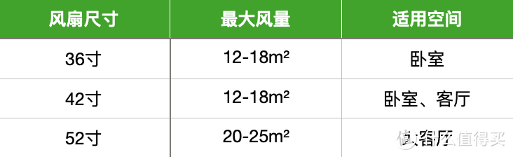 字字肺腑，写给将要买风扇灯的朋友们！2024隐形风扇灯推荐含多款欧普热门风扇灯选购攻略