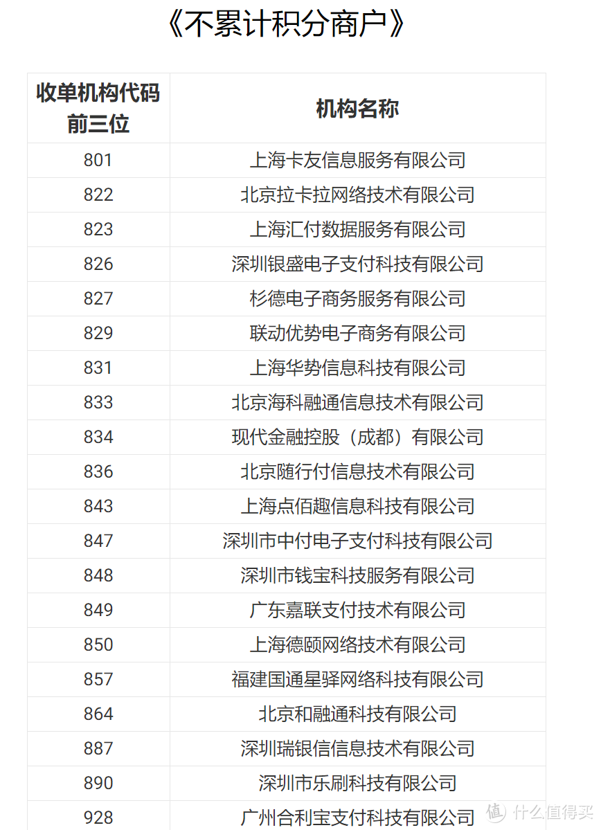 平安信用卡积分新规,建行20万积分到账，抽京东卡，交行领数币红包