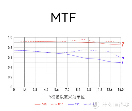 岩石星推出首款半画幅探针镜头：18mm F8 二代转角探针镜头