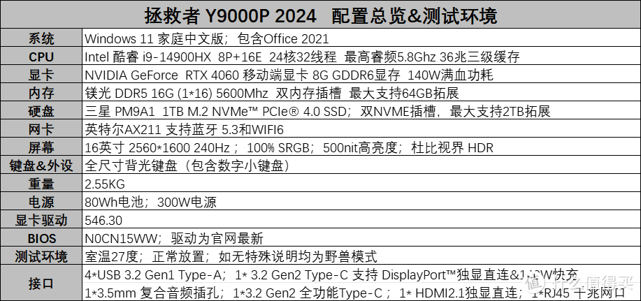 更完美的Y9000P—— 联想拯救者 Y9000P 2024 评测