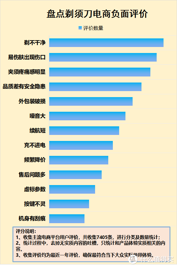 剃须刀会伤害皮肤吗？忠告四大危害缺陷！