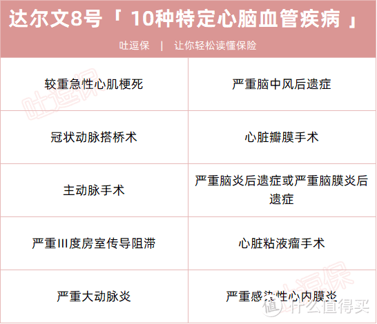 50万保额2400一年？这样的重疾险可太香了！