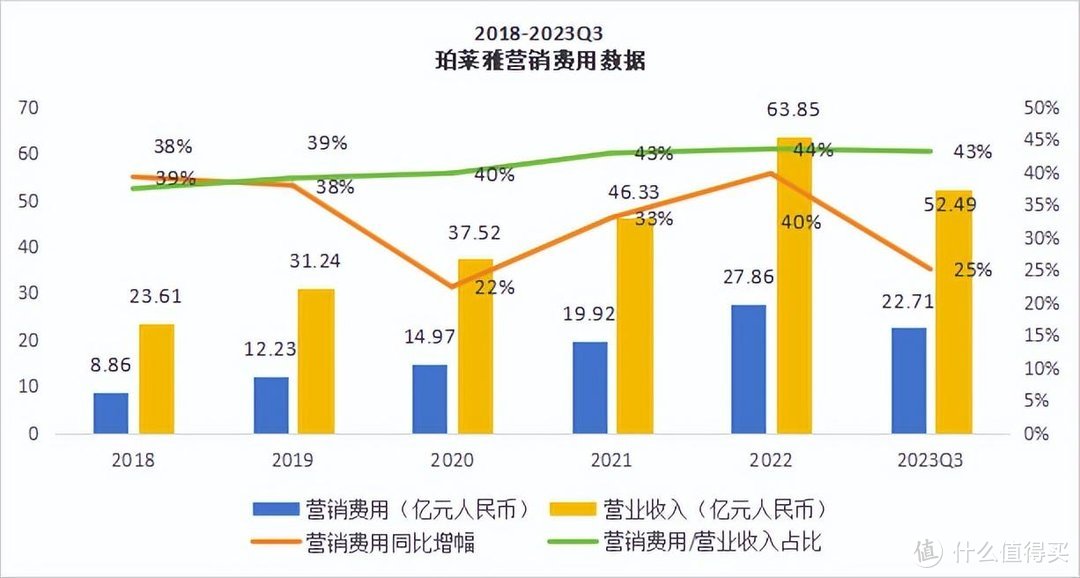 数据来源：企业财报