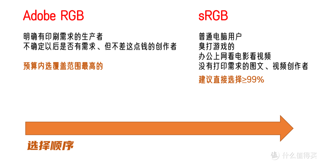 专业显示器性能怎么看？参数代表啥？商家不希望你知道的知识分享！