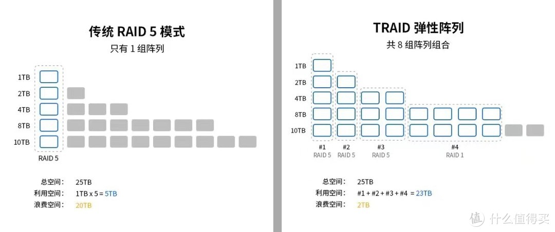 把秘密牢牢掌握在自己人手里：铁威马F4-424 Pro专业私有云NAS主机分享