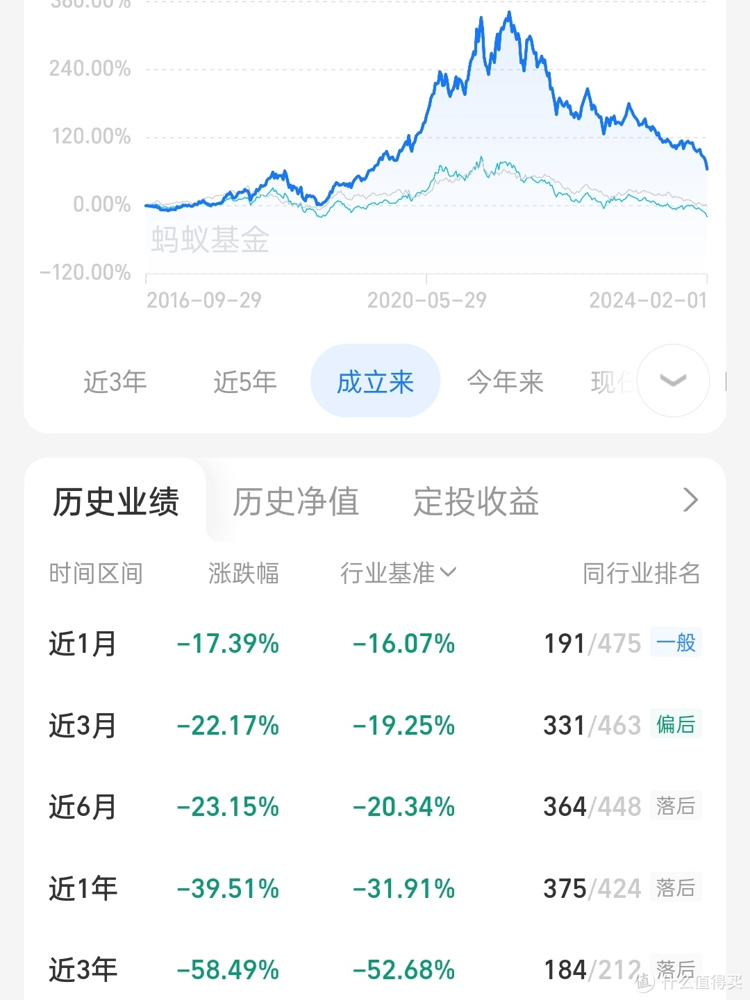 大A跌到2666.33，我陷入了深深思考——记录24年理财计划