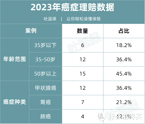 2023年，我们一共赔了795万！