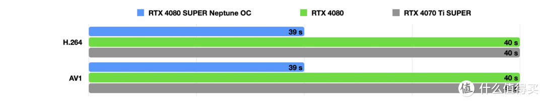 内行评测：小升级，大降价，4K游戏好选择丨七彩虹iGame GeForce RTX 4080 SUPER Neptune OC显卡首发评测