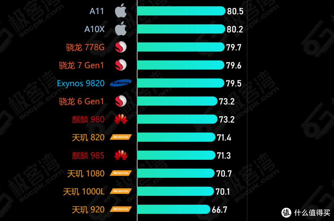 预算1500元，给老人换手机，选荣耀X50还是红米note12TPro