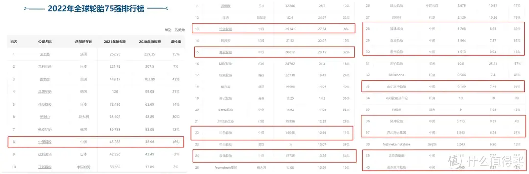 哪个牌子的轮胎性价比高质量又有保证？国产轮胎到底值不值得买？