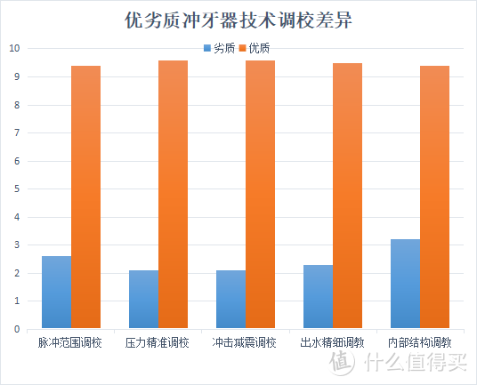 正畸牙齿矫正能用冲牙器吗？三大雷区弊病须知！