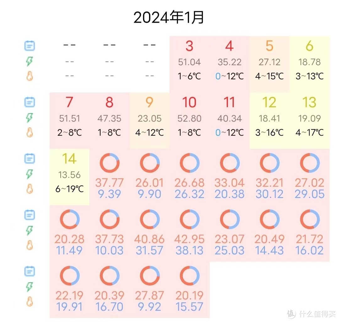 网上国网全年省电费不完全攻略