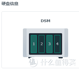 黑群晖小记：解决12代u以上被阉割的sata接口导致的硬盘顺序不正确