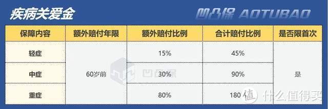 【重疾】瑞华健康|达尔文8号：昔日王炸级产品回归，值得买吗？