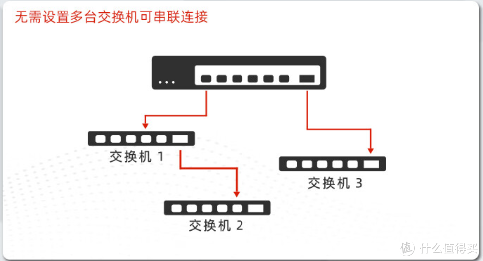 春节回家折腾升级全屋2.5G网络实战