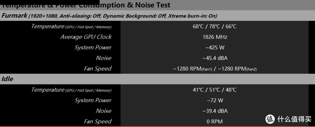 大到出神的游戏神器！微星GeForce RTX 4080 Super 16G Expert评测