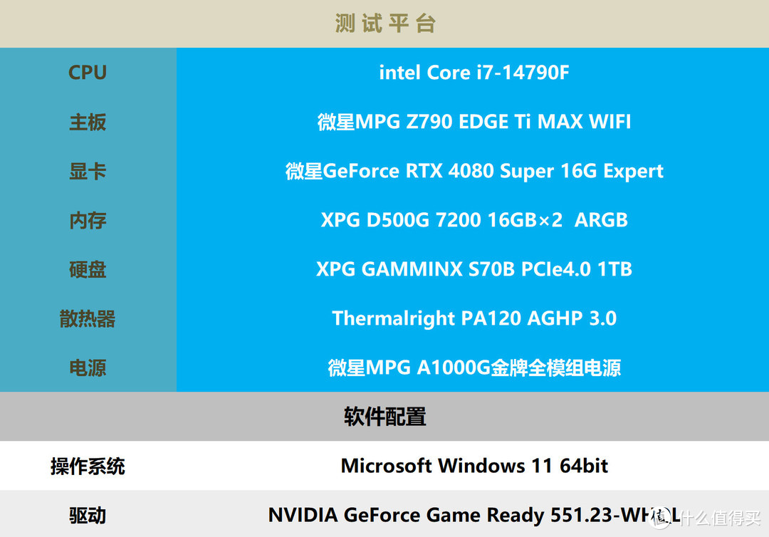 大到出神的游戏神器！微星GeForce RTX 4080 Super 16G Expert评测