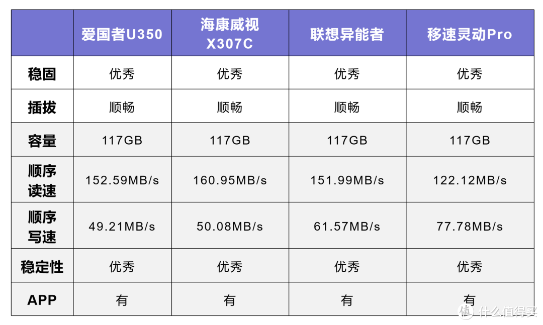 仅需几十元就可拥抱便捷，告别繁琐：四款电脑手机两用U盘实测分享！