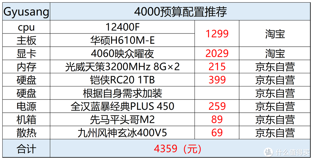 2024年2月电脑配置推荐