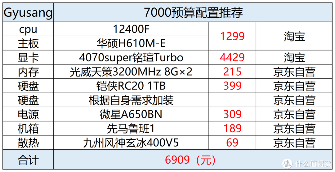 2024年2月电脑配置推荐