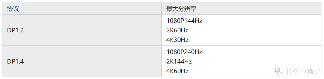 笔记本扩展坞（拓展坞）选购攻略，适用于Mac、iPad、联想小新等设备的接口拓展指南