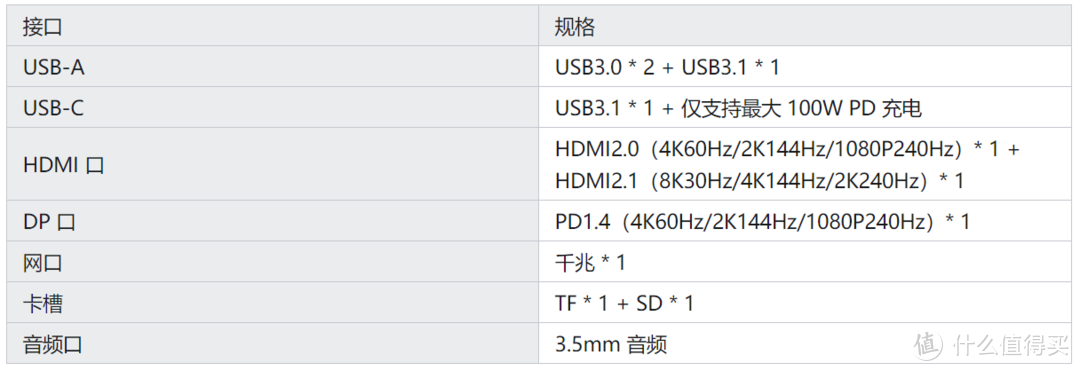 笔记本扩展坞（拓展坞）选购攻略，适用于Mac、iPad、联想小新等设备的接口拓展指南