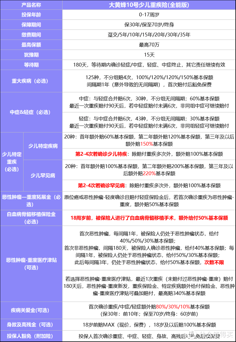 大黄蜂9号升级大黄蜂10号（全能版）！全面测评！