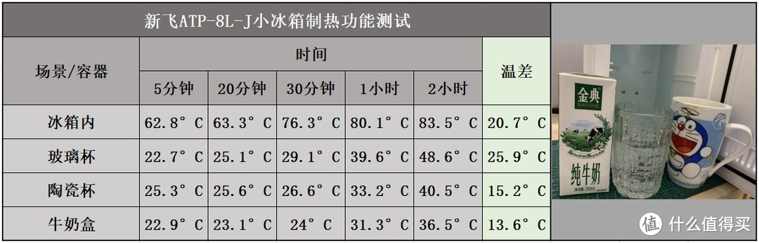 新飞8L车载小冰箱大横评！小冰箱也能创造大幸福感！