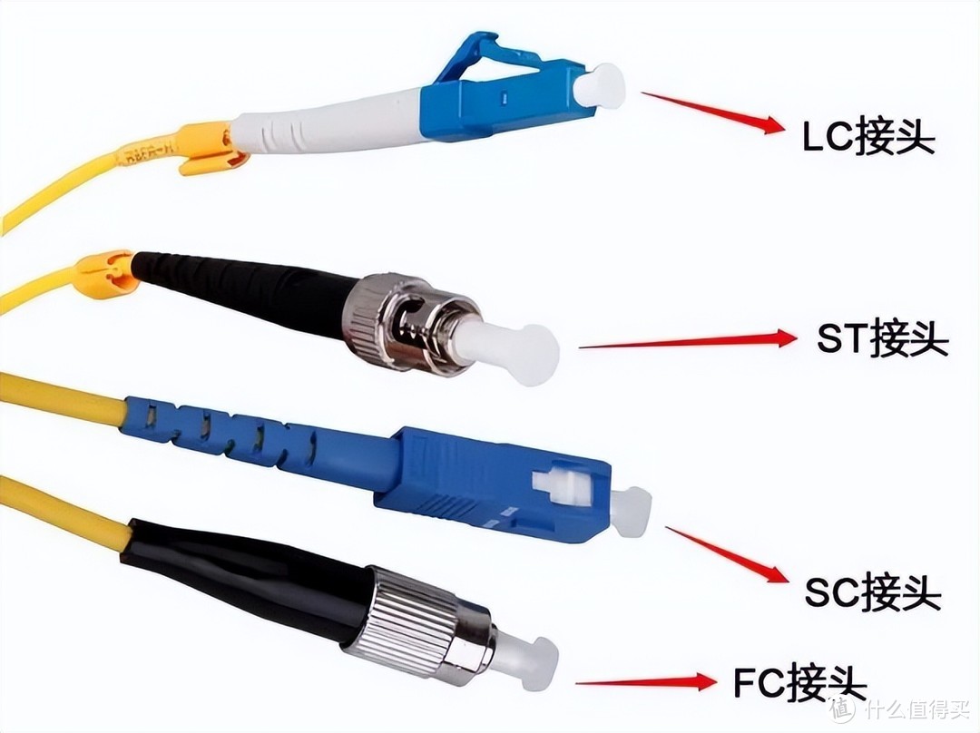 钱虽然不多，但依旧是智商税——屋内的光纤
