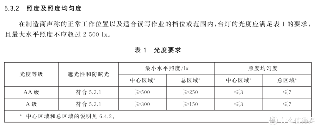 要学习更要保护视力——2024年新国标下的护眼台灯选购指北