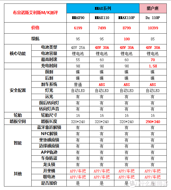 电动自行车攻略——九号，看这篇就够了！