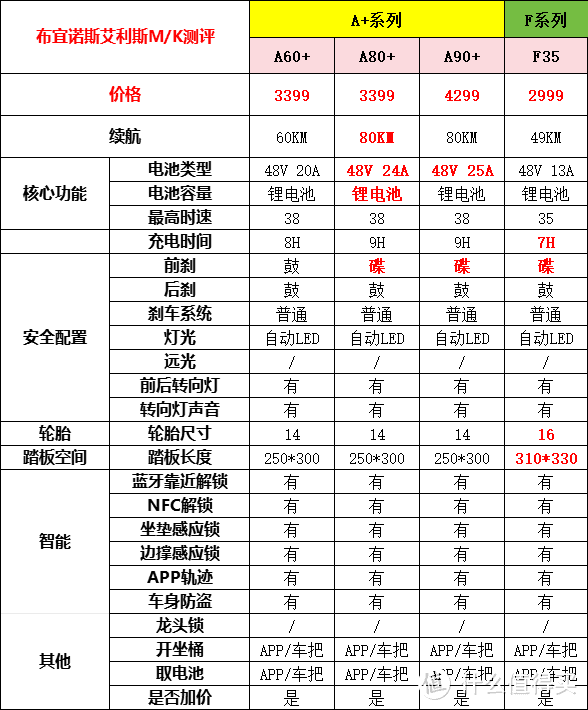 电动自行车攻略——九号，看这篇就够了！