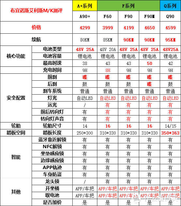 电动自行车攻略——九号，看这篇就够了！