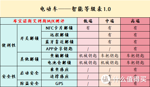 电动自行车攻略——九号，看这篇就够了！