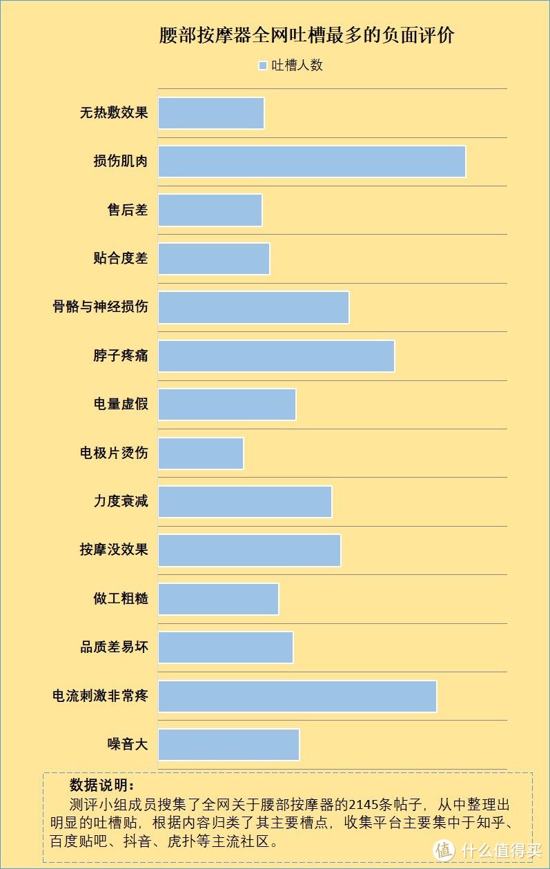 腰部按摩器有什么副作用？警戒五类危害坏处