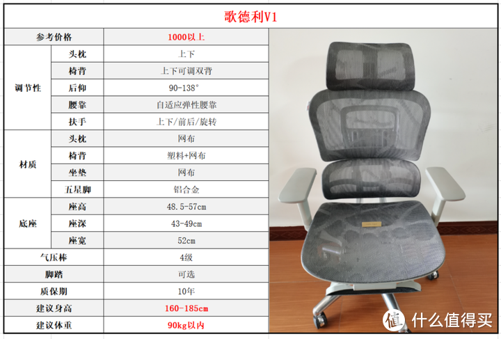 【歌德利GF88】午休椅/人体工学椅开箱测评