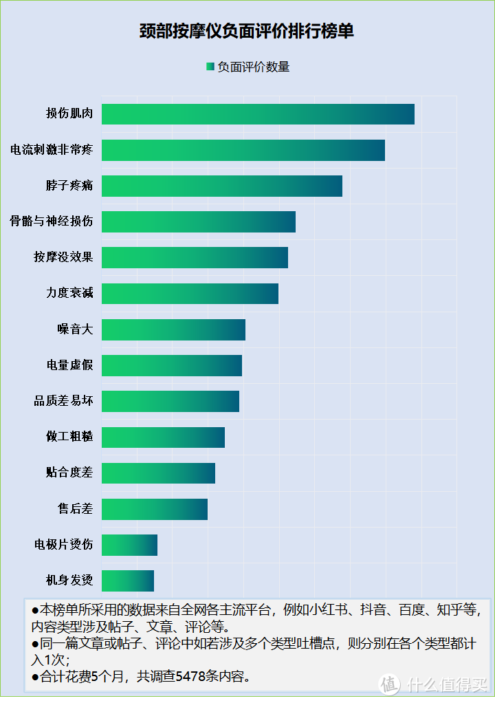 颈部按摩仪的缺点：六大副作用陷阱莫中招！