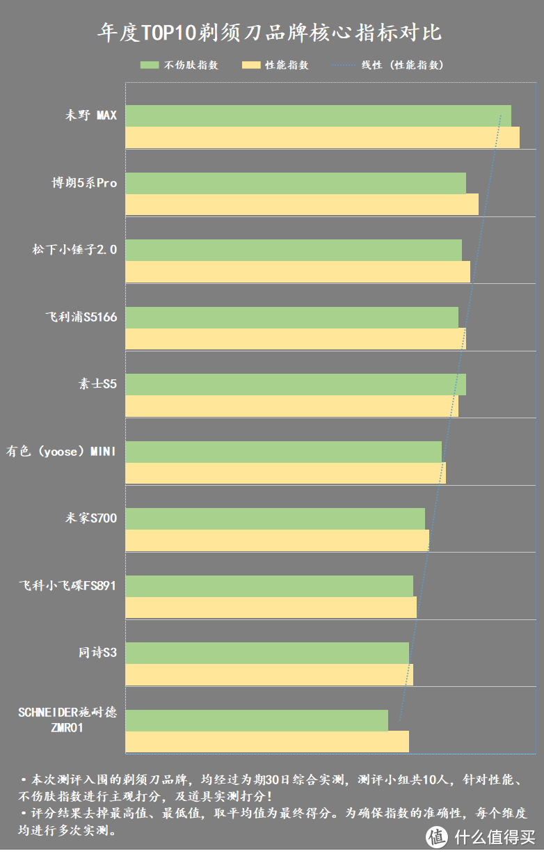 剃须刀有什么好处和作用？三大危害风险科普