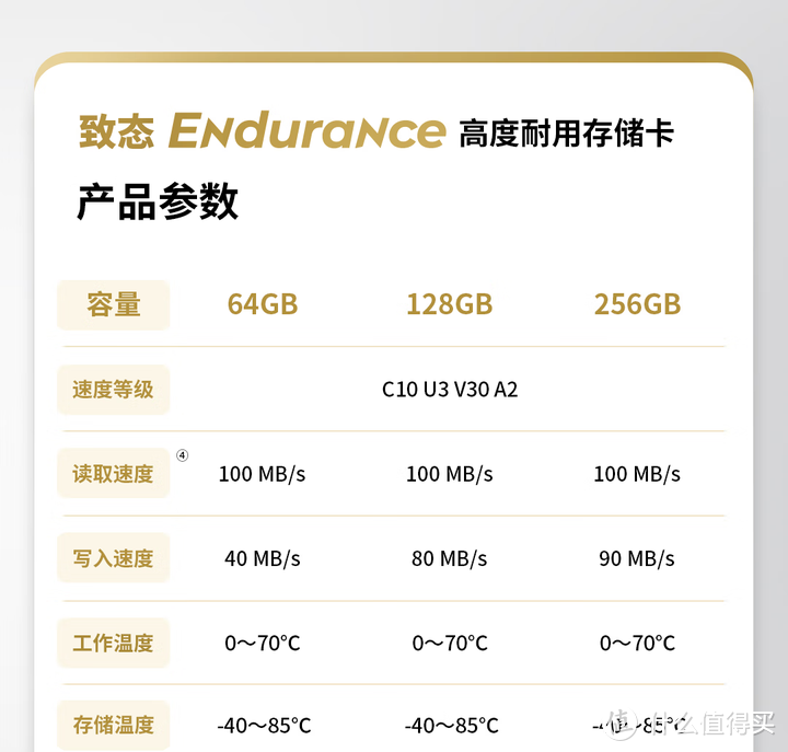 99.9包邮的致态（ZhiTai）长江存储 128GB TF（MicroSD）存储卡 Endurance开箱测评