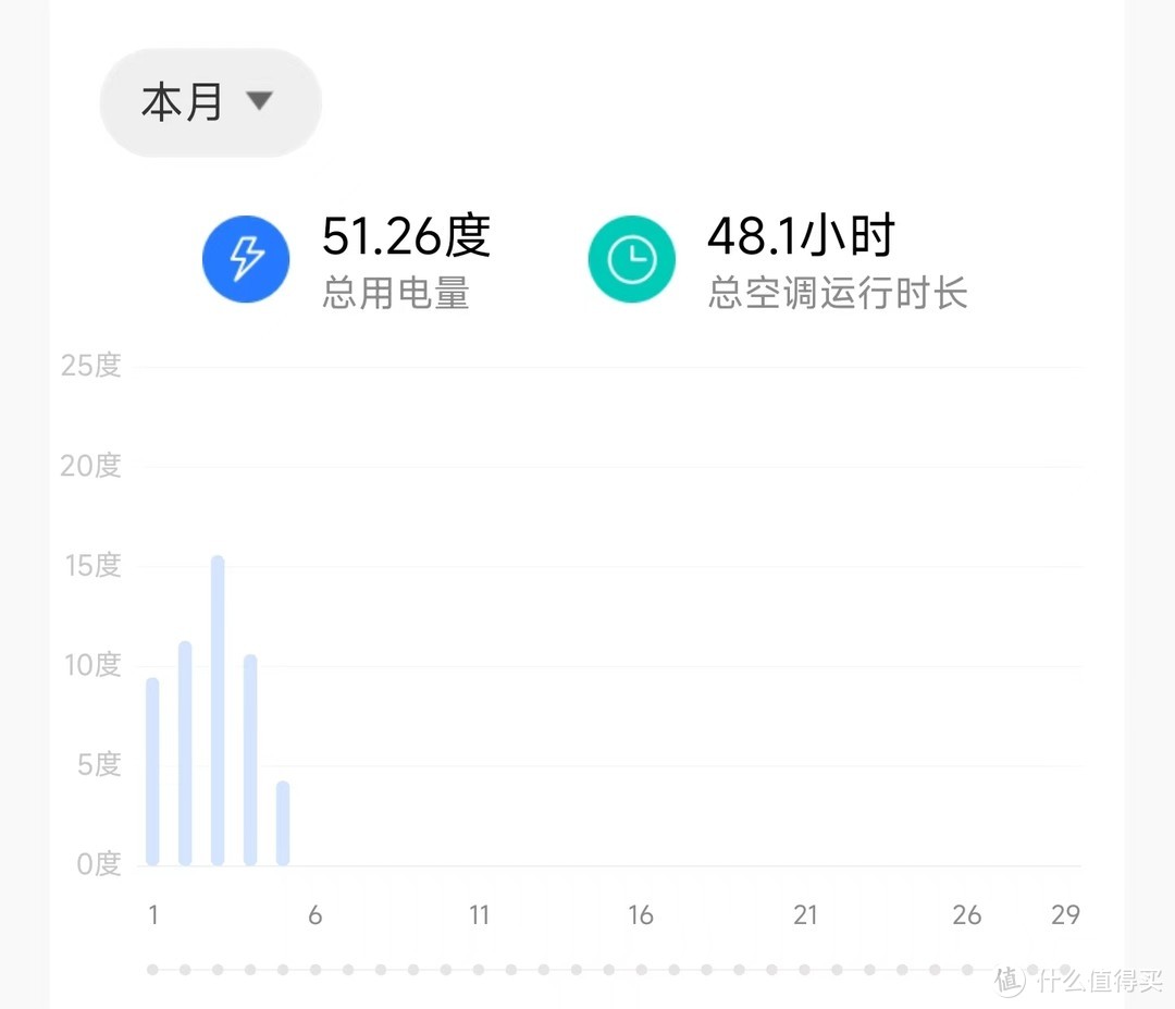 「补充向」华凌小冰棒3匹柜机制热效果实测