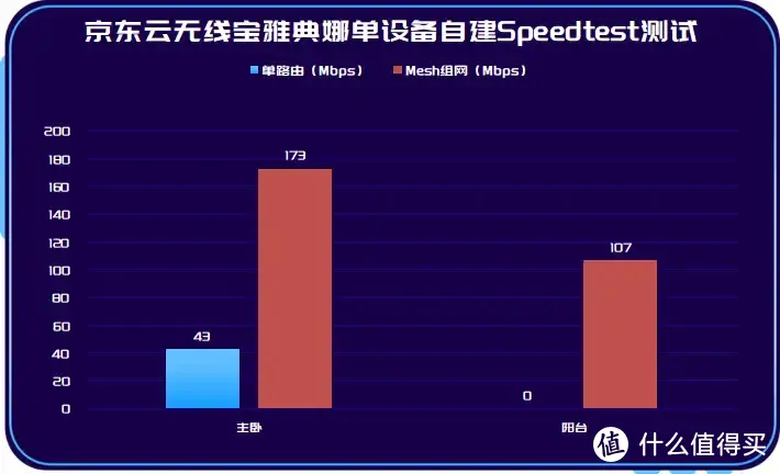 解决老户型Wi-Fi全屋覆盖难题，MESH布网入门指南